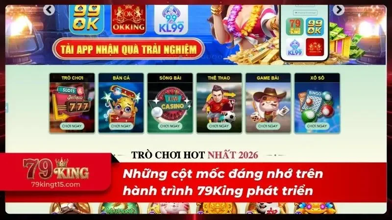 Dòng thời gian ghi lại các giai đoạn mở rộng quy mô hoạt động