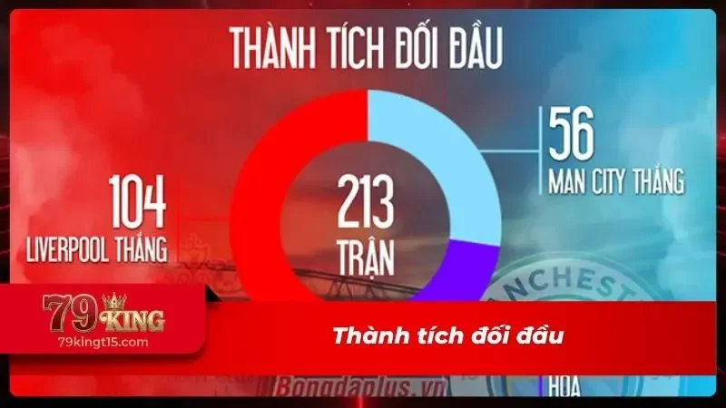 Phân tích lịch sử đối đầu dễ dàng
